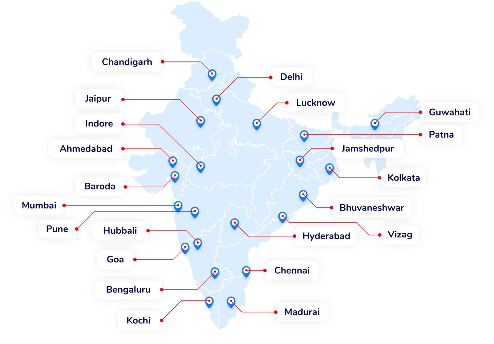 Agarwal House Shifting Packers and Movers Sub Networks Across India